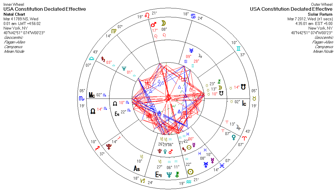 Vedic Astrology Chart Joni Patry