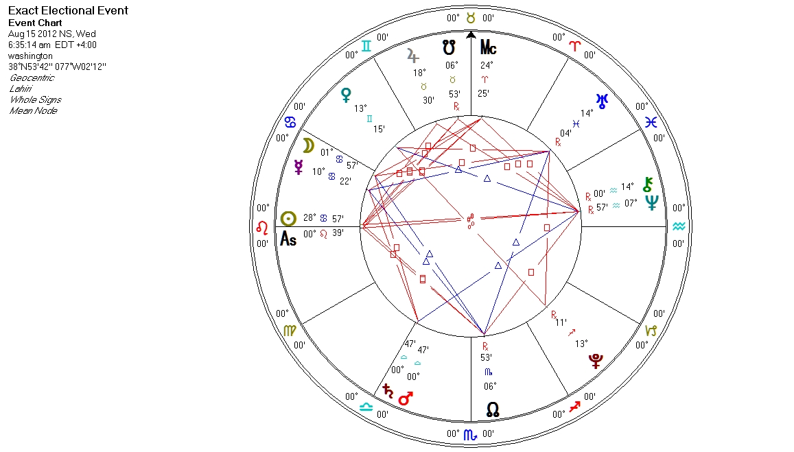 Mars Saturn Conjunction Astral Harmony BlogAstral Harmony Blog