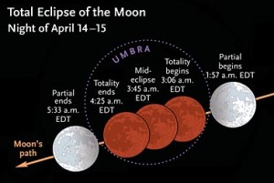 LunarEclipse_15April2014_m