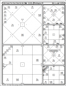 Vedic Lunar New Year Chart for the USA