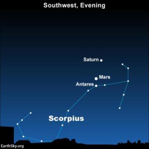 2016-august-24-mars-saturn-antares-scorpius